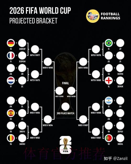 全面解析2026世界杯赛事预测