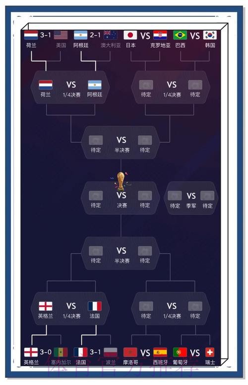 世界杯比分热门预测与分析